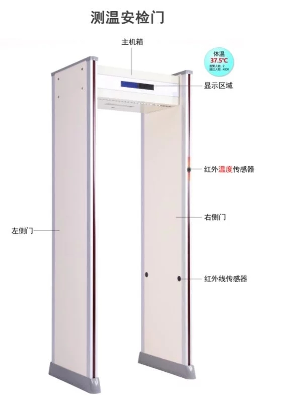 測(cè)量溫度的安檢門、紅外測(cè)溫儀的產(chǎn)品閃光點(diǎn)